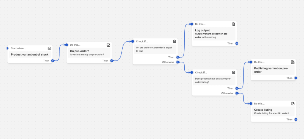 pre-order workflow template