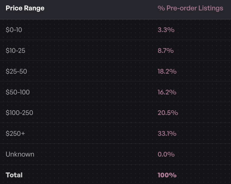 How to Run a Pre-order Campaign: Complete Guide [2026]