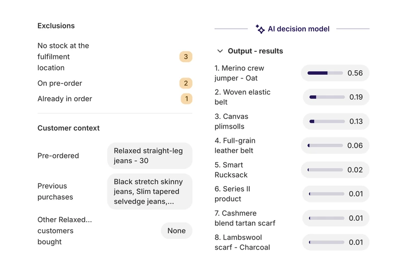 Upsells recommendation preview showing exclusions, customer context and the decision model's ranked picks